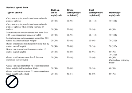 National speed limits 2017